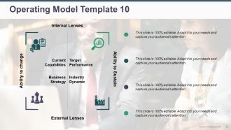 Operating Model Powerpoint Presentation Slides