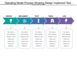 Operating model process showing design implement test and train