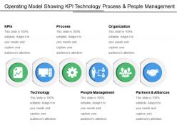 Operating model showing kpi technology process and people management
