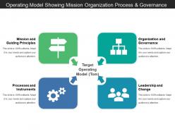 Operating model showing mission organization process and governance