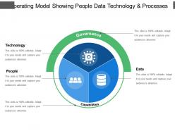 Operating model showing people data technology and processes