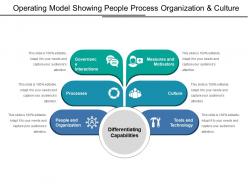 Operating Model Showing People Process Organization And Culture
