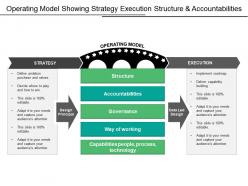 Operating model showing strategy execution structure and accountabilities