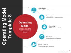 Operating model template 8 ppt layouts picture