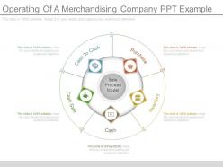 Operating Of A Merchandising Company Ppt Example