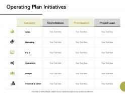 Operating plan initiatives business ppt powerpoint presentation styles graphics download