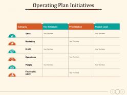 Operating plan initiatives category prioritization operations people