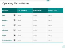 Operating Plan Initiatives Ppt Powerpoint Presentation Infographics Layouts