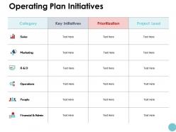 Operating plan initiatives prioritization ppt powerpoint presentation infographic