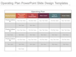 Operating plan powerpoint slide design templates