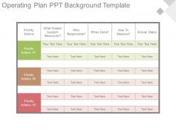 Operating Plan Ppt Background Template