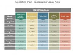 Operating plan presentation visual aids