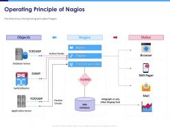 Operating principle of nagios sms pager powerpoint presentation example