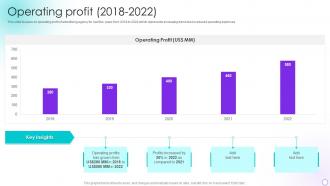 Operating Profit 2018-2022 Promotional Services Company Profile Ppt Slides Graphics Tutorials