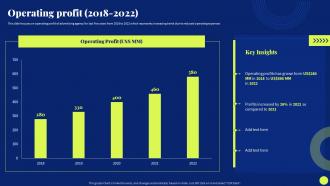 Operating Profit 2018 2022 Marketing Agency Company Profile Ppt Slides Influencers
