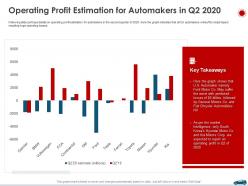Operating profit estimation for automakers in q2 2020 ppt brochure