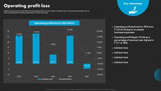Operating Profit Loss AT And T Company Profile CP SS