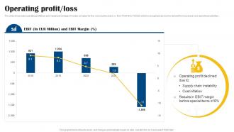 Operating Profit Loss Vestas Company Profile CP SS