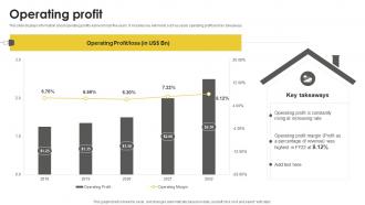 Operating Profit Real Estate Company Profile CP SS