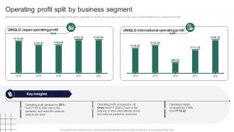 Operating Profit Split By Business Segment Retail Store Company Profile CP SS V