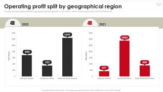 Operating Profit Split By Geographical Region H And M Company Profile CP SS