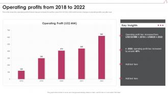 Operating Profits From 2018 To 2022 Interior Design Company Profile Ppt Diagrams