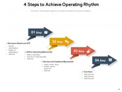 Operating Rhythm Business Requirements Screening Analysis Mechanism