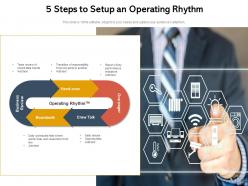 Operating Rhythm Business Requirements Screening Analysis Mechanism