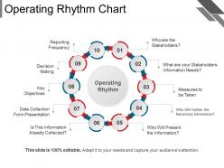 Operating rhythm chart