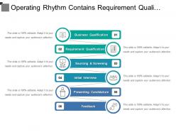 Operating rhythm contains requirement qualification sourcing and screening