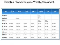 Operating rhythm contains weekly assessment with time schedule