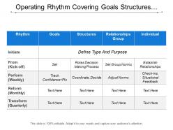 Operating rhythm covering goals structures relationship and individual