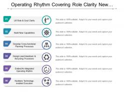 Operating rhythm covering role clarity new capabilities and process