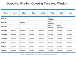 Operating rhythm covering time and weekly schedule