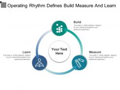 Operating rhythm defines build measure and learn