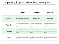 Operating rhythm defines daily weekly and monthly process