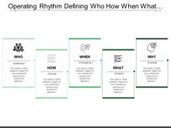 Operating rhythm defining who how when what and why text boxes