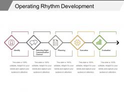 Operating rhythm development