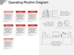Operating rhythm diagram