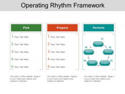 Operating rhythm framework