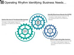 Operating rhythm identifying business needs review and operating mechanism