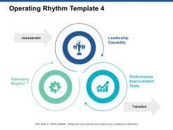 Operating rhythm leadership capability ppt powerpoint presentation model themes