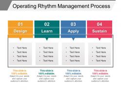 Operating Rhythm Management Process