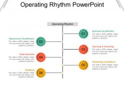 Operating rhythm powerpoint