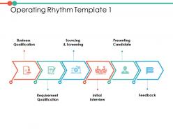 Operating rhythm ppt powerpoint presentation file background images