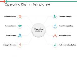 Operating rhythm ppt powerpoint presentation file infographic template