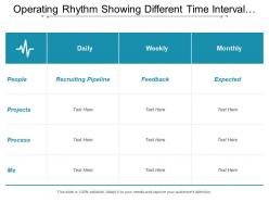 Operating rhythm showing different time interval process