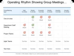 Operating rhythm showing group meetings with quarterly yearly