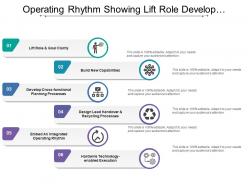 Operating rhythm showing lift role develop process technology