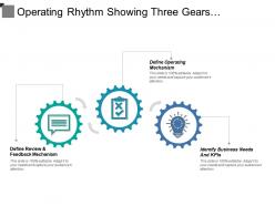 Operating rhythm showing three gears review business needs